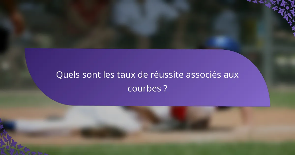 Quels sont les taux de réussite associés aux courbes ?